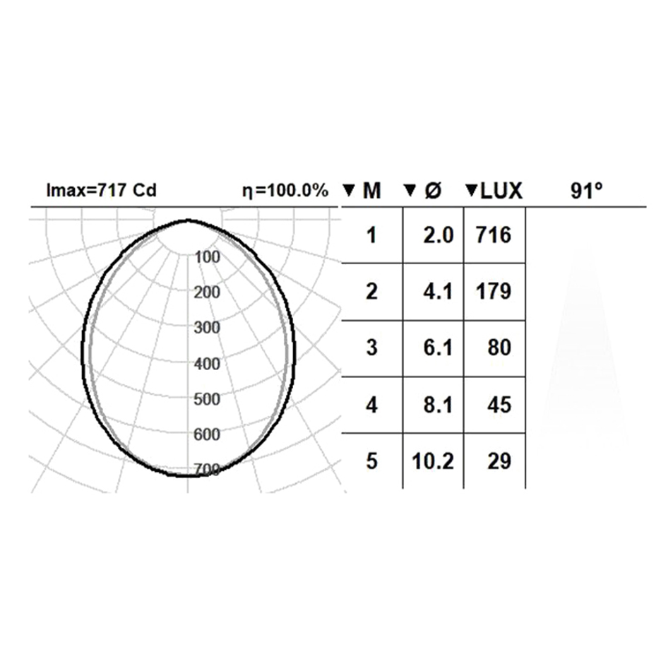 district چراغ خطی دیستریکت DISTRIC مشخصات فنی