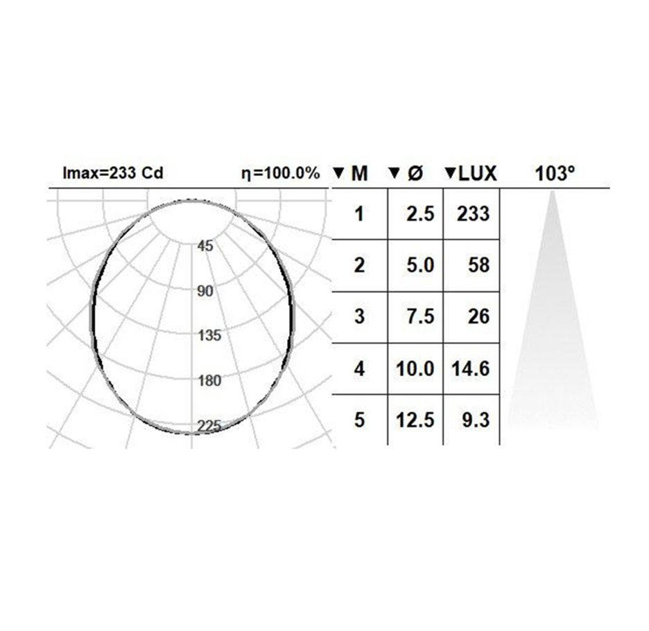 FISSO R مشخصات فنی