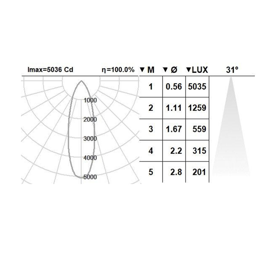 FOCUS مشخصات فنی