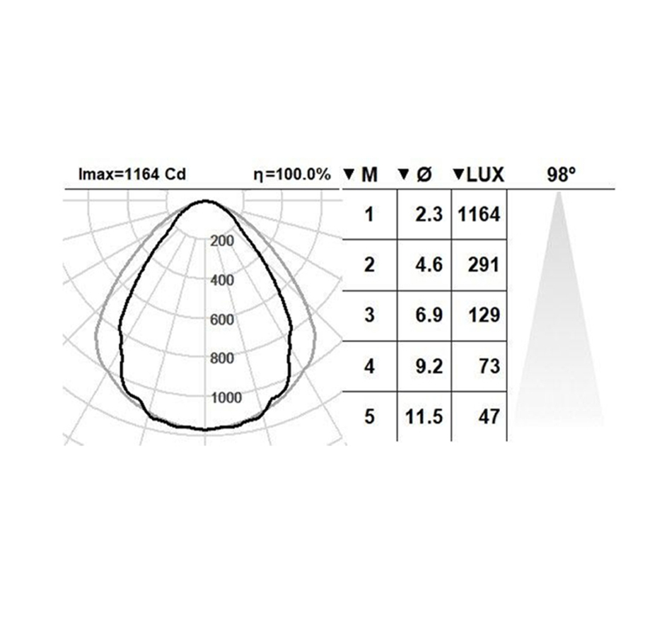 baris مشخصات فنی