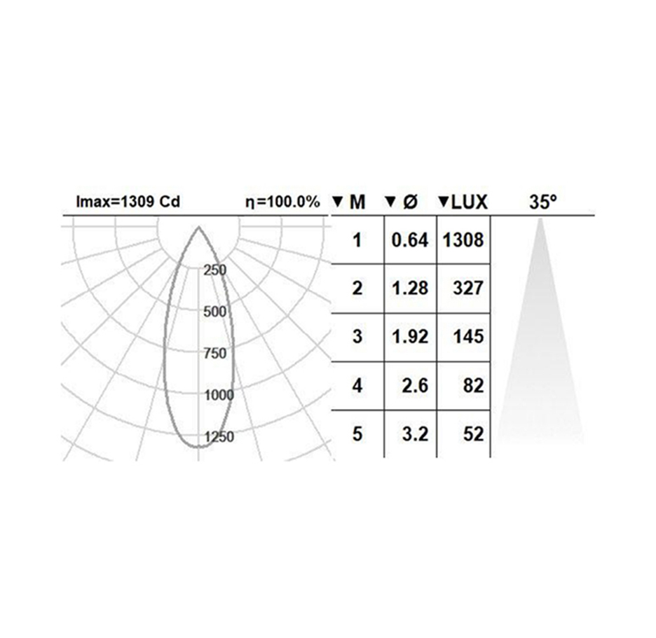 چراغ آویز توبو TUBO
