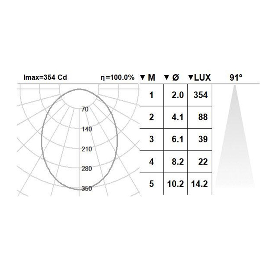 مشخصات LUZ فنی