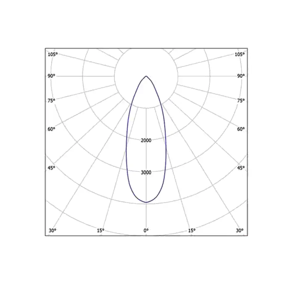 مشخصات فنی نحوه اتصال چراغ مگنت دوئت DUTE