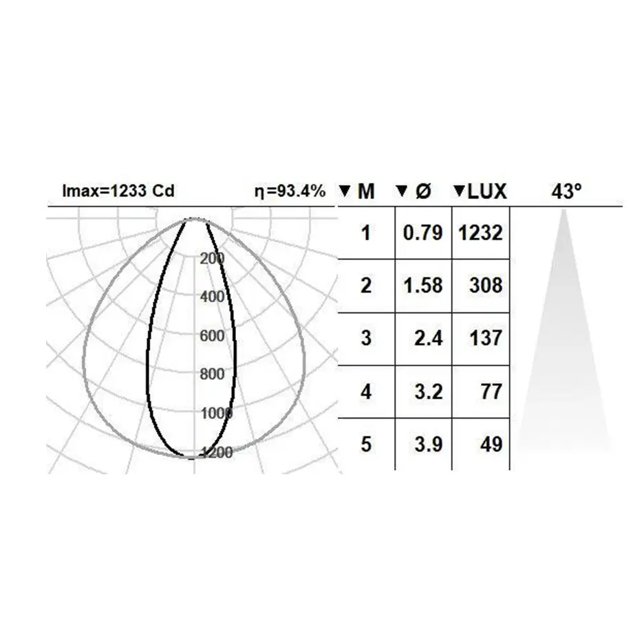 چراغ خطی توکار لاین LINE مشخصات فنی