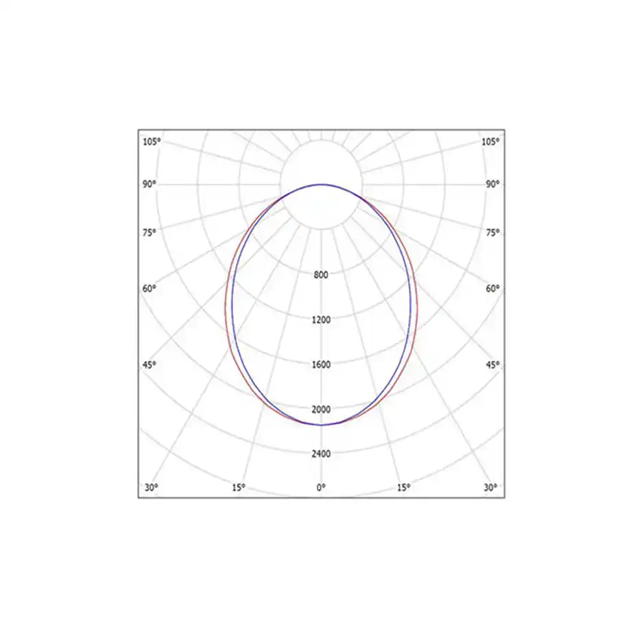 مشخصات فنی چراغ خطی مگنت لنو LENO