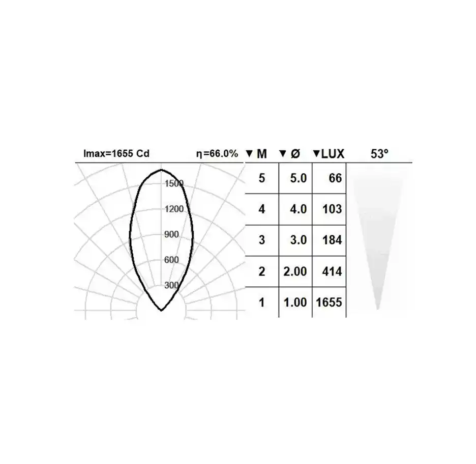 چراغ دفنی بلاک BLOCK