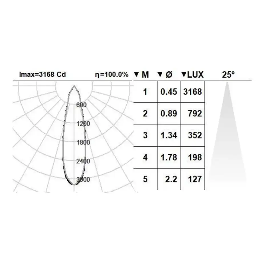 چراغ فضای بیرونی جت JET