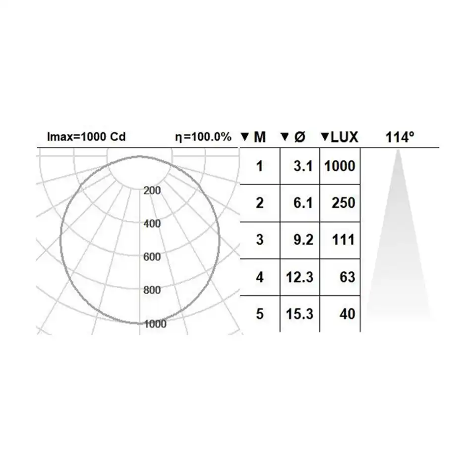 چراغ آویز گرد GERDA مشخصات فنی
