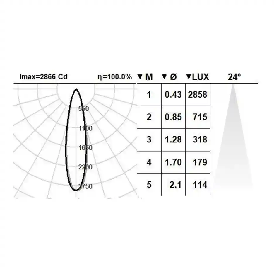 چراغ سقفی توکار سیل SEAL IP