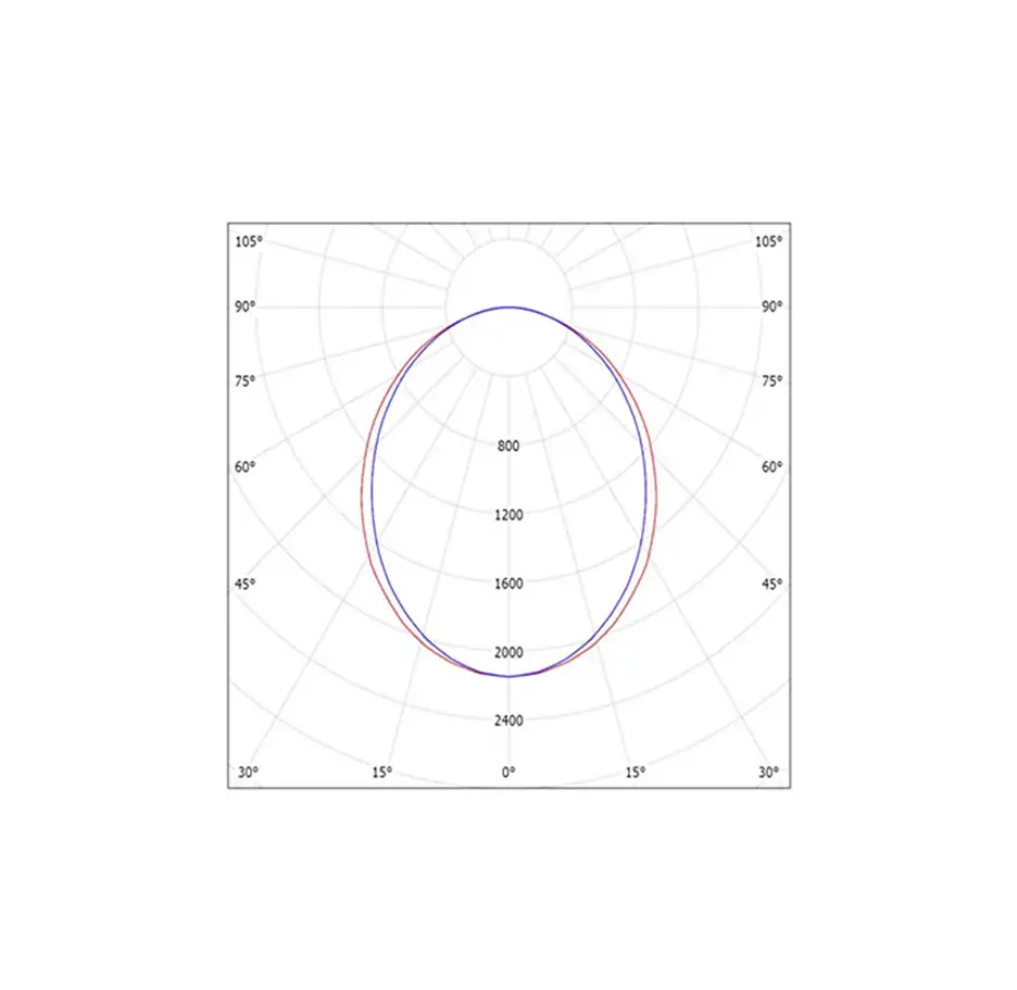 چراغ ریلی لین LEAN