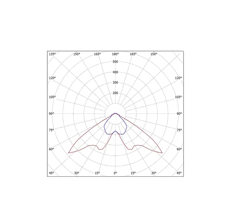 مشخصات فیزیکی چراغ ریلی دات