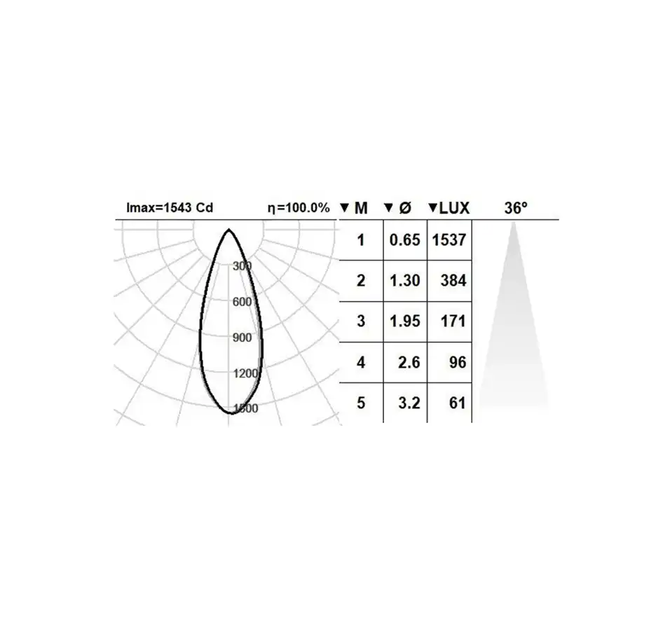 چراغ توکار بدون لبه مدل اتصال BSQ2tr