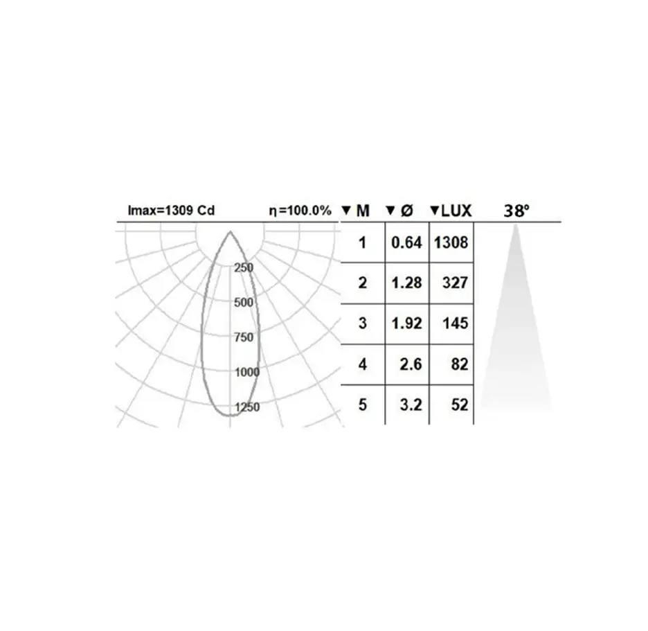 چراغ روکار توبو پرو TUBO Pro مشخصات فنی