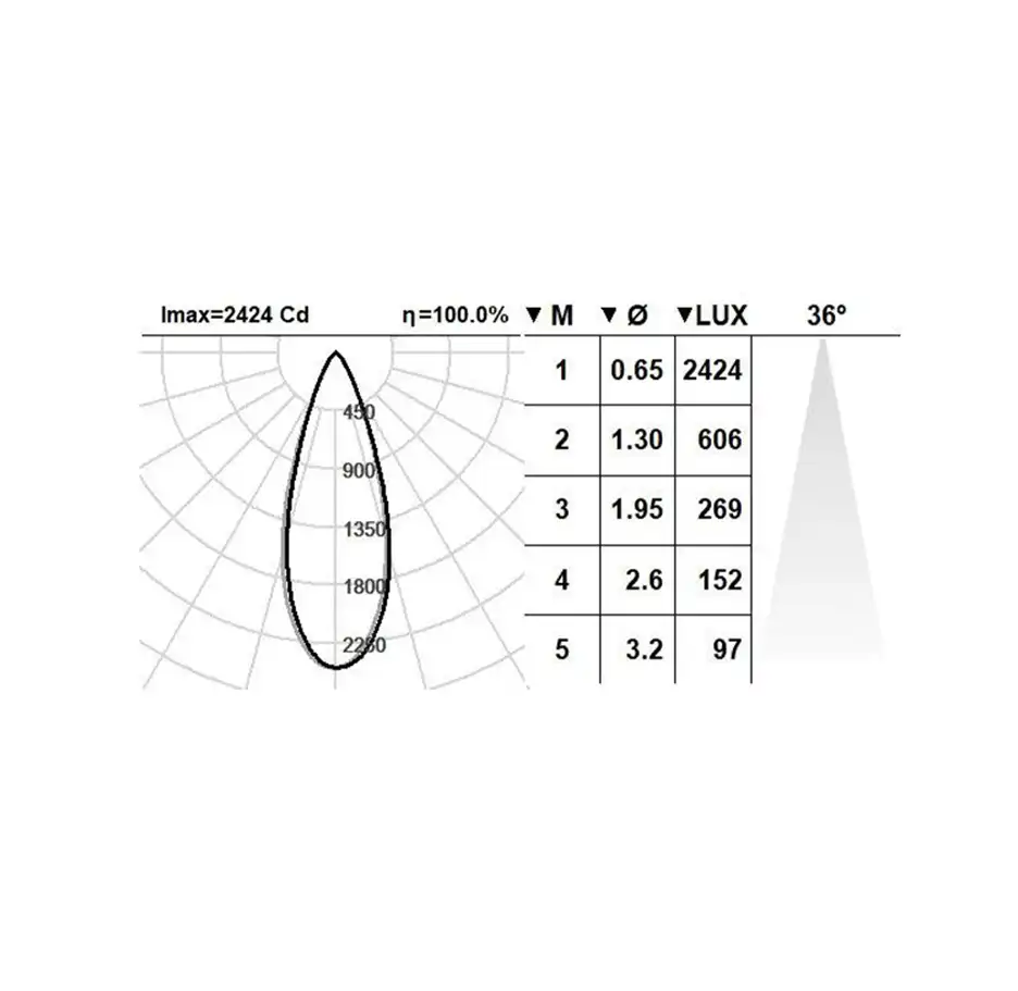 چراغ سقفی توکار بدون لبه BSQ TR مشخصات فنی